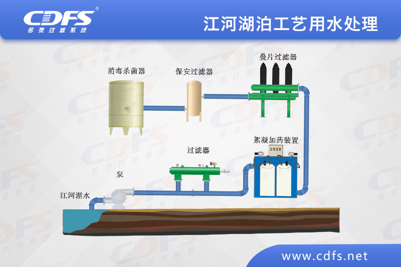 江、河、湖泊工藝用水處理